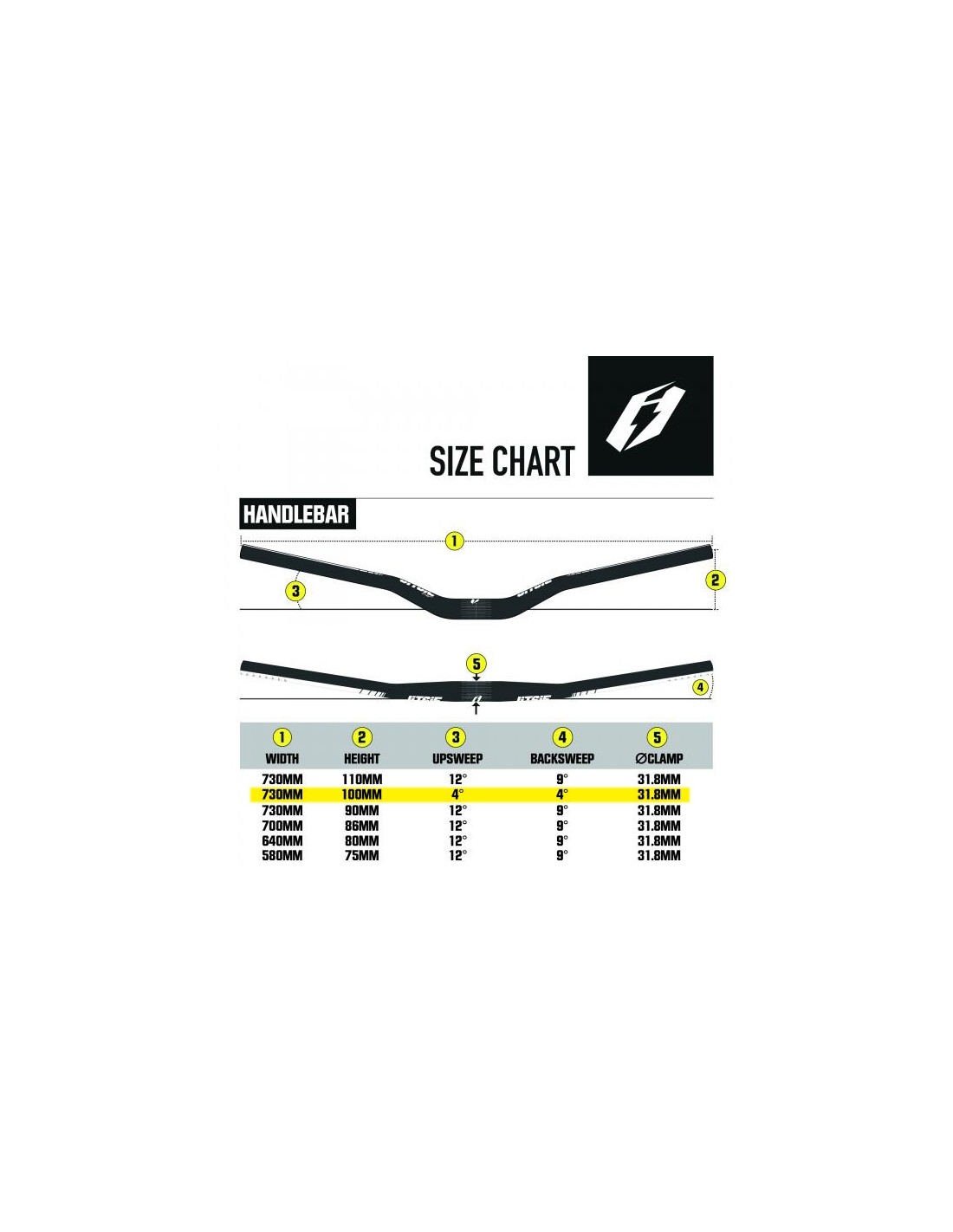 Handlebar Size Chart